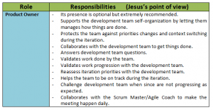 Techniques_for_improving_the_Daily_sync_in_Agile_teams_blog-PO