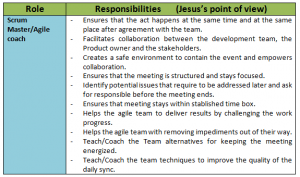 Techniques_for_improving_the_Daily_sync_in_Agile_teams_blog-SM-AC