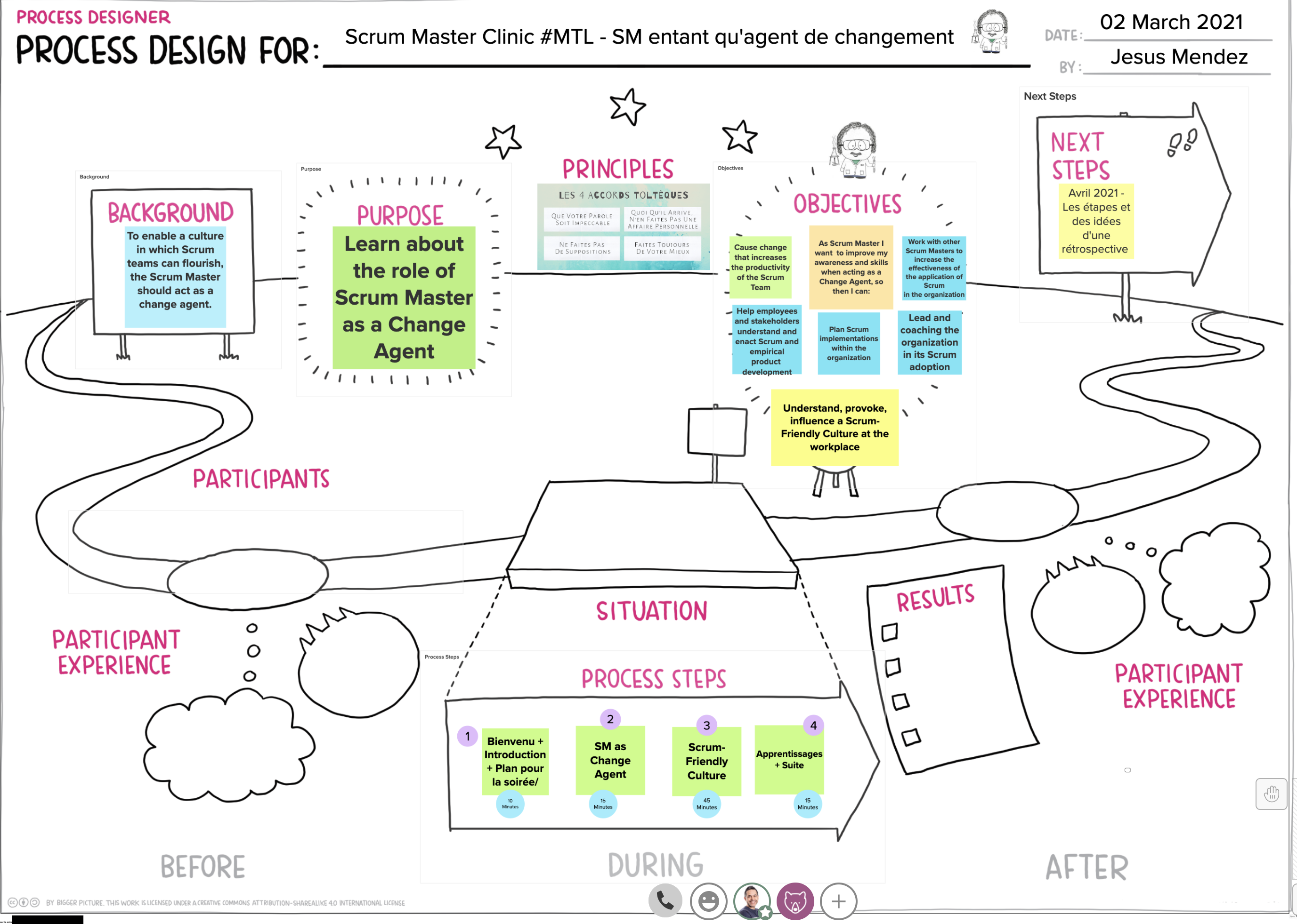 Featured image for “March’s ScrumMaster Clinic #MTL – Scrum Master as Change Agent & Enabling a Scrum-Friendly Culture at the workplace”